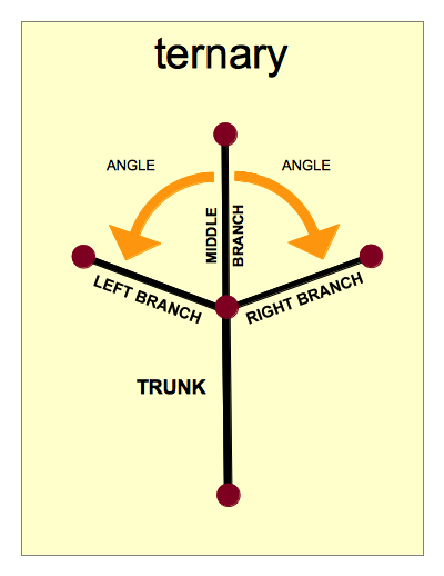 ternary diagram.